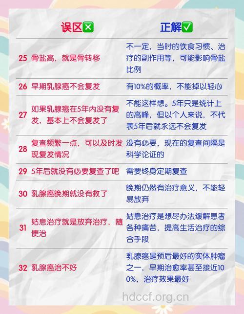 乳腺癌防治中常见的误区