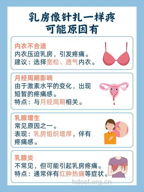 乳房健康有什么预警信号