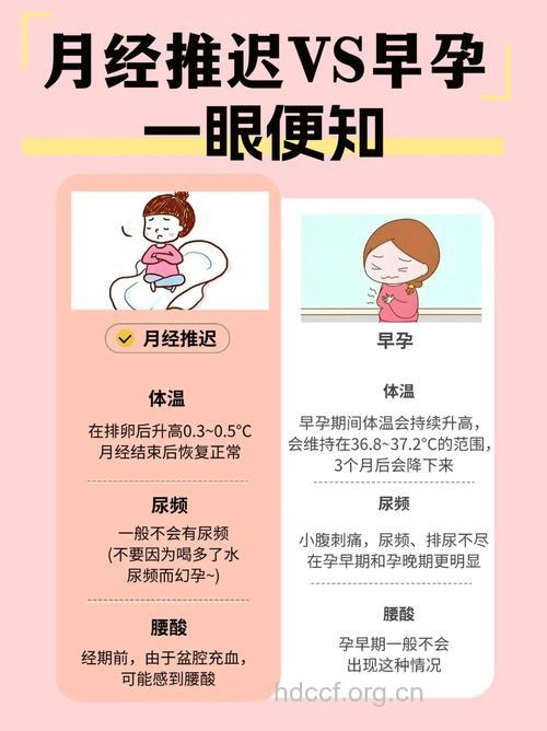 怎么判断月经推迟是不是怀孕