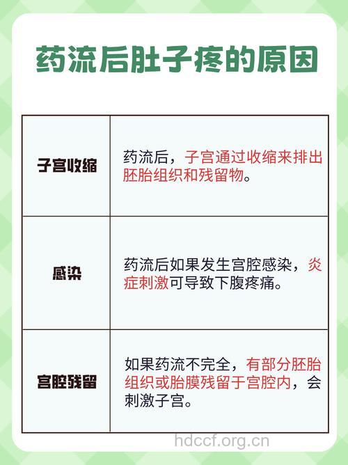 药流后小腹痛怎么办?