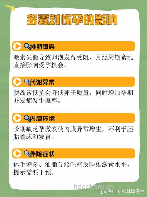 多囊卵巢综合征是什么意思 会影响怀孕吗