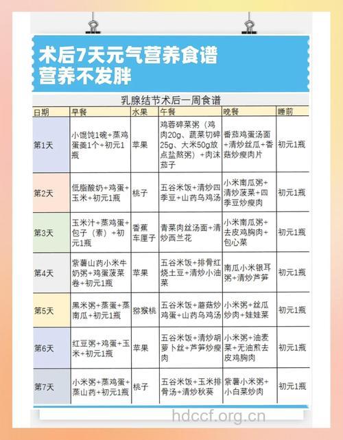 乳腺癌术后患者要遵循什么饮食原则