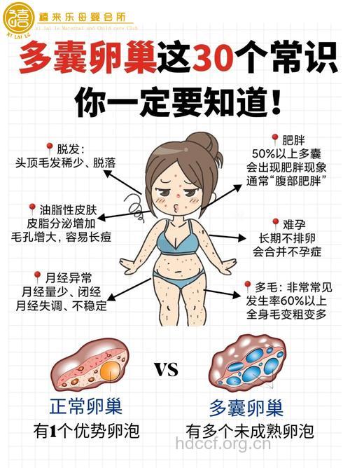 引起多囊卵巢的原因是什么 生活中要注意