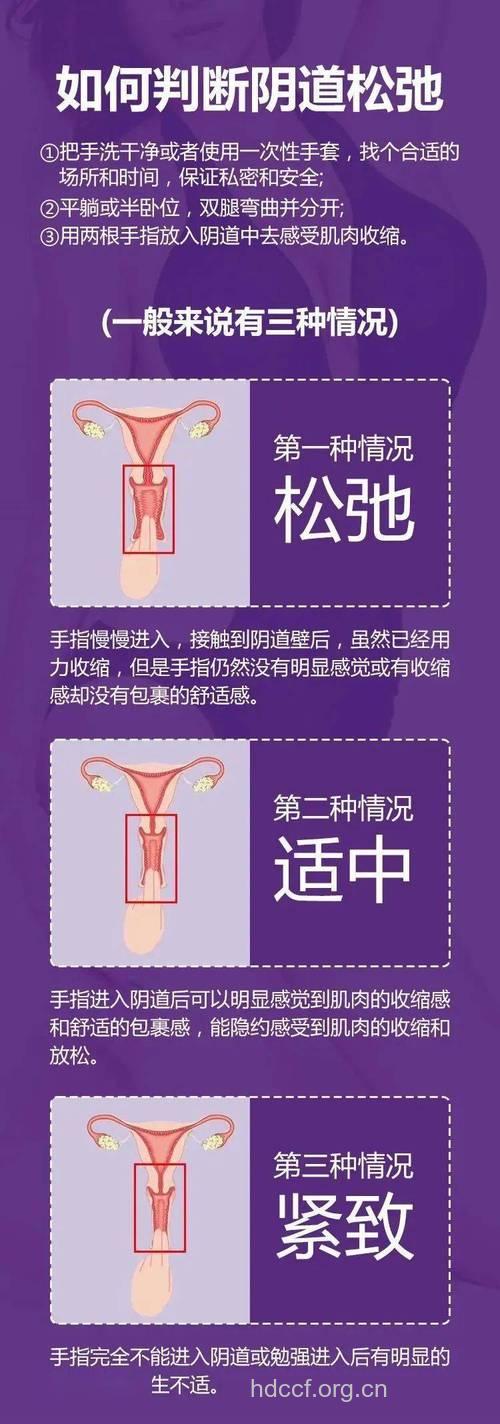 长时间不做会变紧吗 阴道松弛怎么办