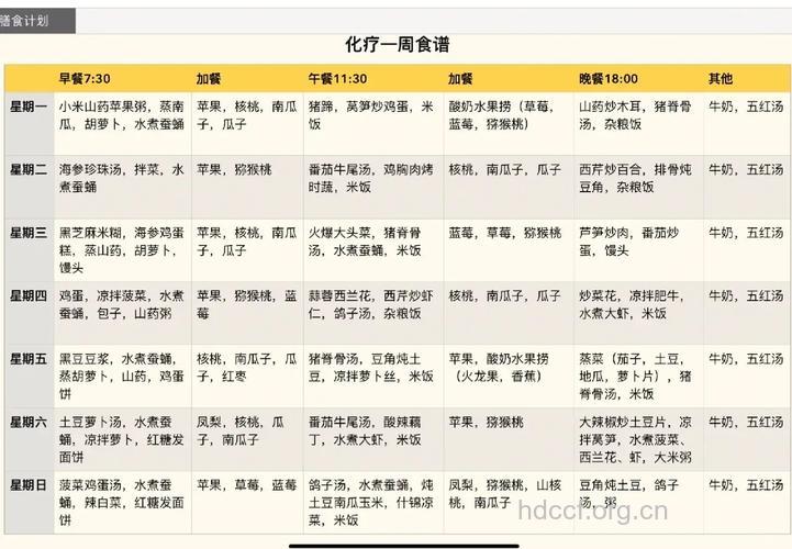 乳腺癌化疗期怎么安排饮食