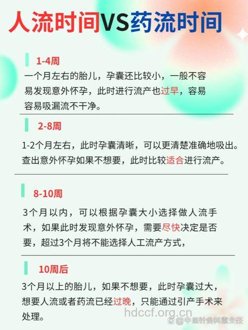 做人流的最佳时间是什么时候？