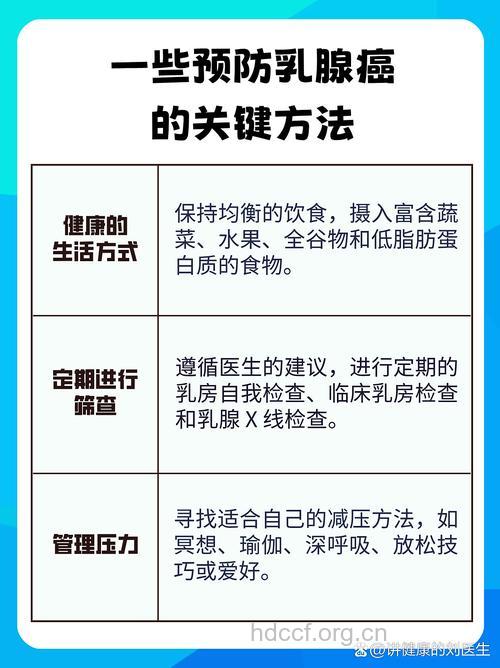更年期女性怎么预防乳腺癌
