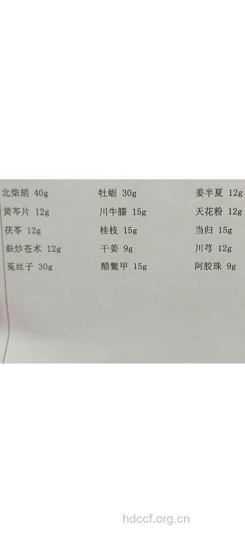 治疗多囊卵巢综合征的中药方有哪些