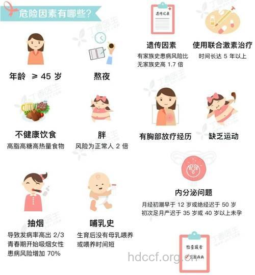 女人该怎么预防乳腺癌 注意内分泌情况