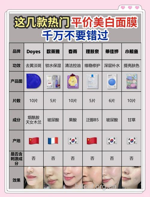 不同肤质的女性如何选择合适的面膜