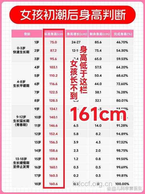 女孩来月经还长高吗