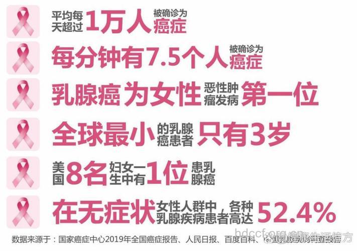 研究发现:乳腺癌不是单一的一种疾病