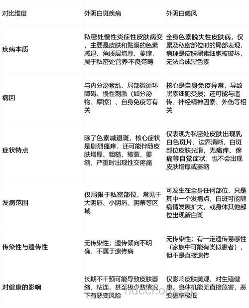 外阴白斑病的诱发因素