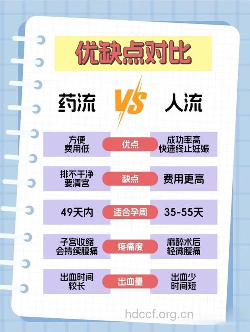 女性遭遇意外怀孕 保与流均需慎重