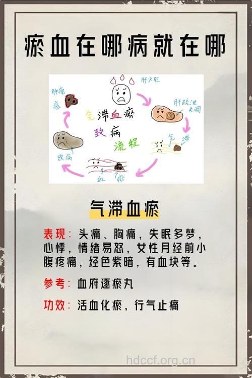 女性气滞血瘀调理多久 这可没有确定的时间