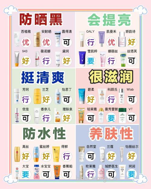 高温暴晒模式开启 你挑好合适的防晒霜了吗？