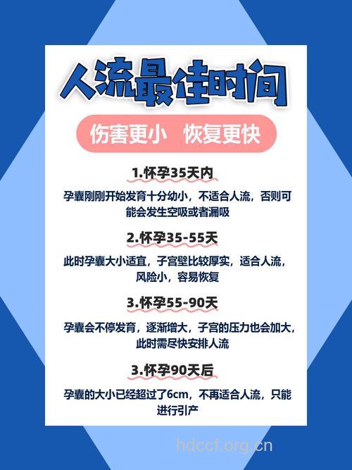 人工流产的最佳时间怎么算