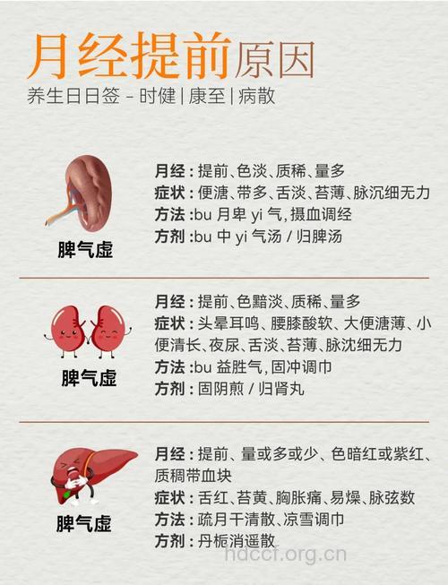 性生活会导致月经提前吗 推荐中医调理方法