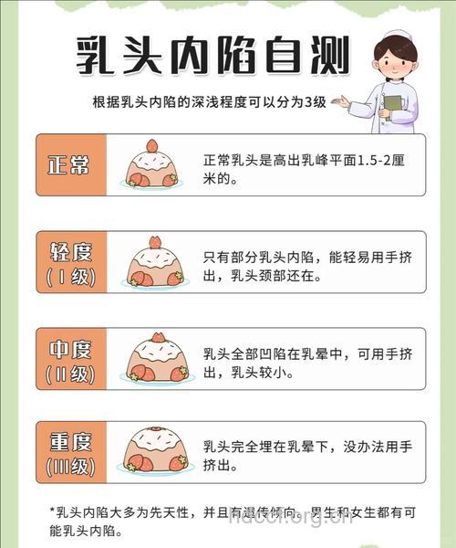 引起乳头内陷的原因 分先天的和后天原因