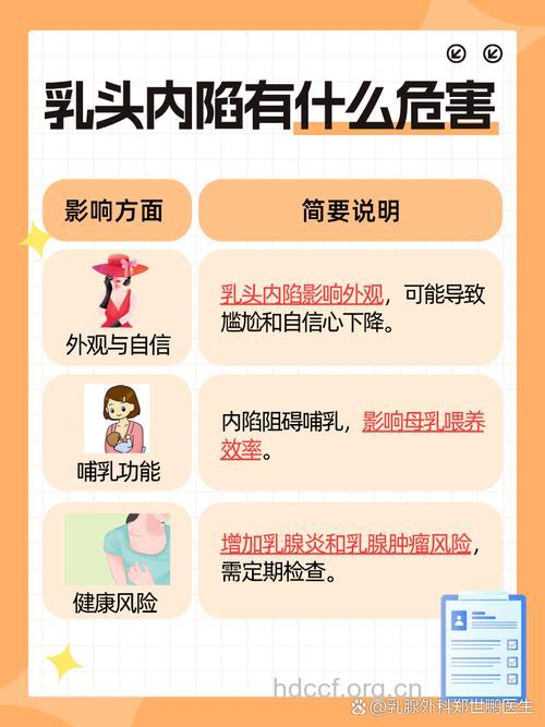 乳头内陷有什么危害 影响哺乳易致乳腺病