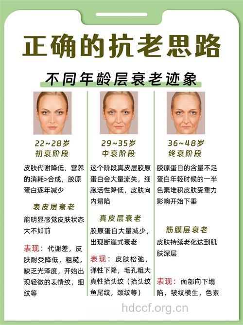 女人长皱纹会变老 该怎么延缓衰老