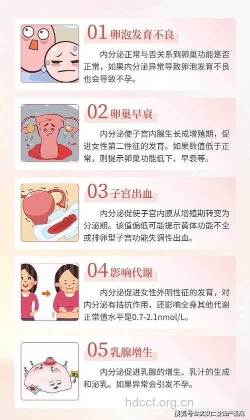 女性内分泌失调怎么办 7大预防措施必知