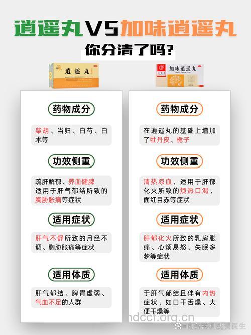 月经不调吃加味逍遥丸管用吗？