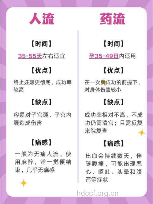 药流和人流哪个伤害小 这里有你要的答案