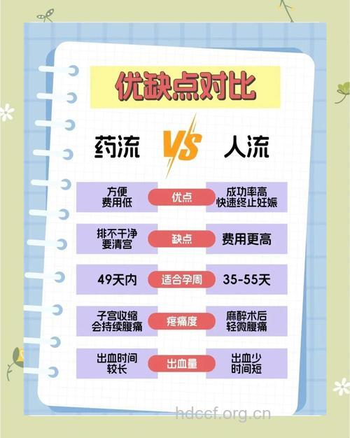 药流主要适合哪些女性人群呢