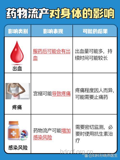 药物流产后出血的原因