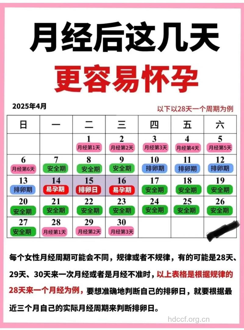 孕后为什么会来月经？孕后来月经怎么办？