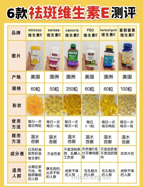 维生素E能祛斑吗 补充维生素E吃什么