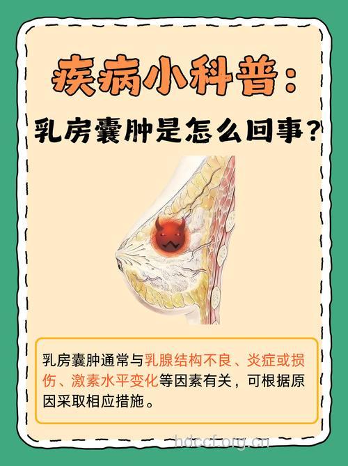 乳腺囊肿会恶变吗 积极治疗不会引起癌变