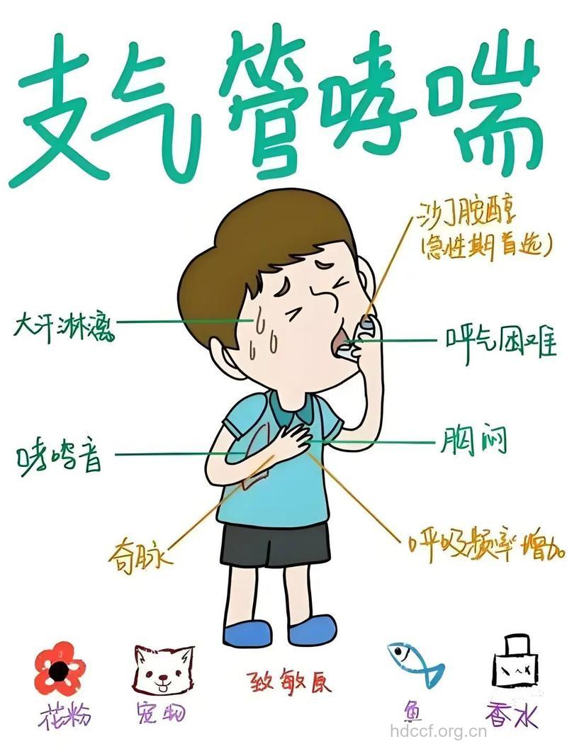 月经性哮喘