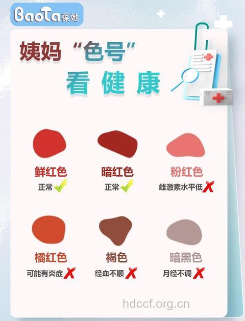 如何通过月经颜色看出有没有疾病