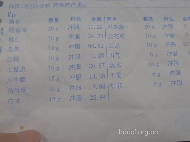治疗完全流产的中药调养方剂