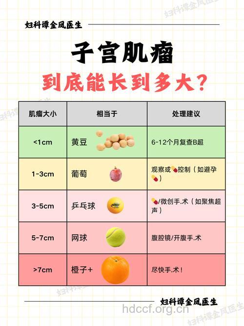 子宫肌瘤大小与什么有关系呢