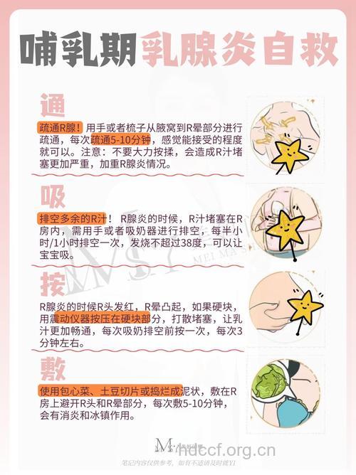 怎样判断自己患有乳腺炎 产后乳腺炎怎么办