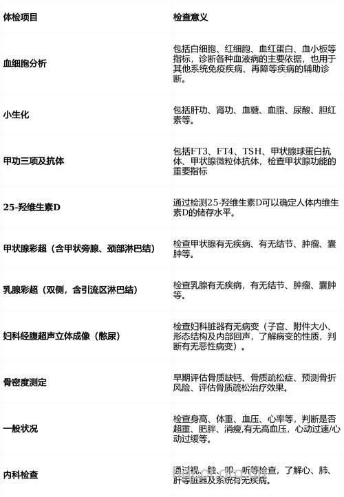 女性内分泌检查费用是多少？