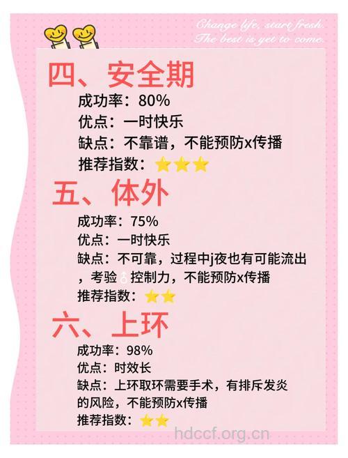 新婚须知：新婚4个避孕常识