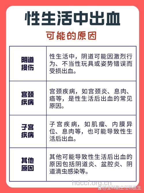 女性房事后流血的原因是什么？如何预防？
