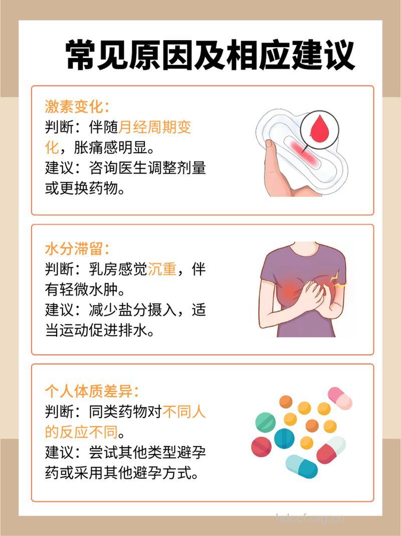 吃避孕药后乳房胀痛正常吗