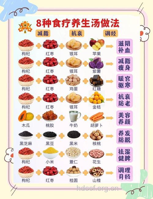 适合女性吃的十一种养生食物推荐