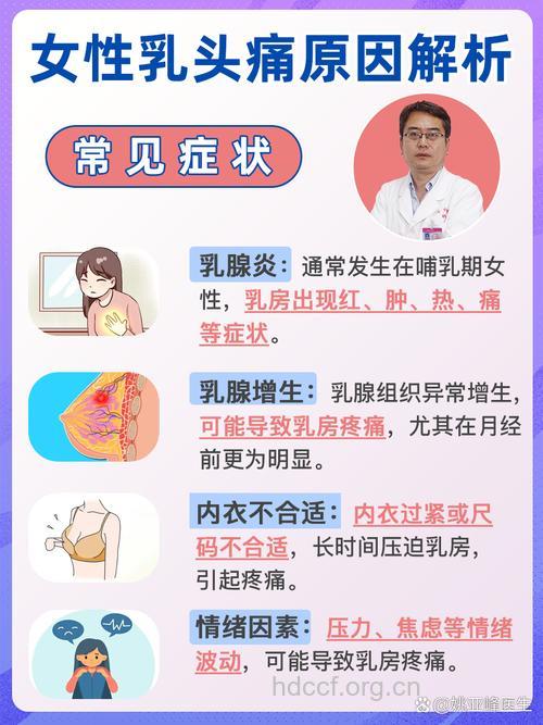 关于女人乳头胀痛你了解多少