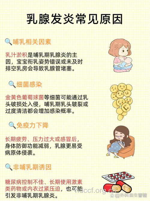 非哺乳期乳腺炎的病因和表现