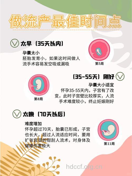 做超导可视无痛人流术的最佳时间