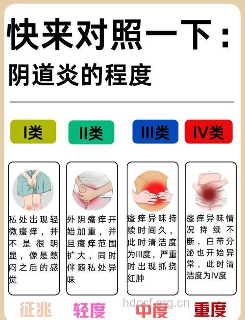 私处健康很重要 避免私处发炎要这样做