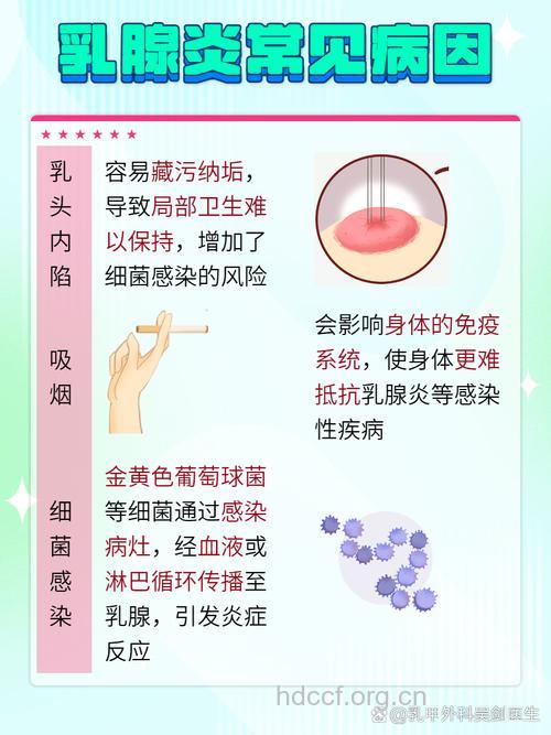 急性乳腺炎的原因