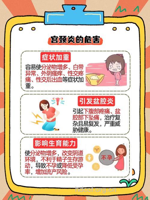 日常生活中宫颈炎的致病因素