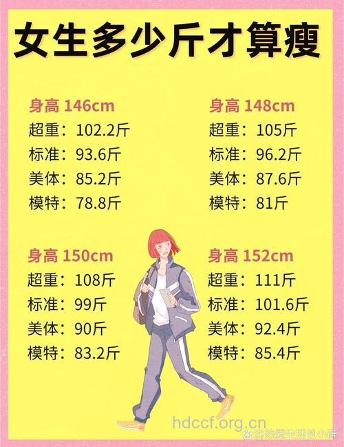 女人身体好不好看这几项指标就知道了